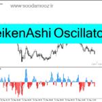 خرید و دانلود دانلود اندیکاتور اسکالپ با هیکن آشی برای متاتریدر4 با نام HeikenAshi Oscillator