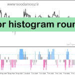 خرید و دانلود دانلود اندیکاتور اشباع خرید و فروش برای متاتریدر5 با نام wpr histogram round
