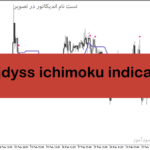 خرید و دانلود دانلود اندیکاتور ایچیموکو فارکس برای متاتریدر5 با نام wajdyss ichimoku indicator