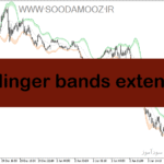 خرید و دانلود دانلود اندیکاتور باندهای بولینگر در فارکس برای متاتریدر5 با نام bollinger bands extended