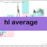 خرید و دانلود دانلود اندیکاتور باکس برای متا5 با نام hl average