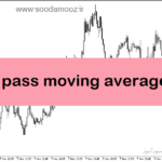 خرید و دانلود دانلود اندیکاتور بای و سل برای متاتریدر5 با نام multi pass moving average filter