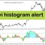 خرید و دانلود دانلود اندیکاتور برای اسکالپ در متاتریدر5 با نام rvi histogram alert
