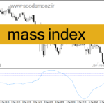 خرید و دانلود دانلود اندیکاتور برگشت قیمت برای متاتریدر4 با نام mass index