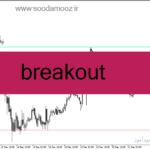 خرید و دانلود دانلود اندیکاتور بریک اوت برای متاتریدر4 با نام Breakout