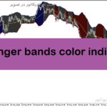 خرید و دانلود دانلود اندیکاتور بولینگر باند در ارز دیجیتال برای متاتریدر5 با نام bollinger bands color indicator