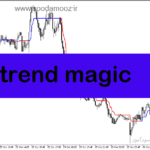 خرید و دانلود دانلود اندیکاتور تایید روند برای متاتریدر5 با نام trend magic