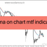 خرید و دانلود دانلود اندیکاتور ترکیب rsi و ema برای متاتریدر4 با نام rsi hma on chart mtf indicator