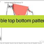 خرید و دانلود دانلود اندیکاتور تشخیص الگوهای کلاسیک برای متاتریدر4 با نام double top bottom patterns