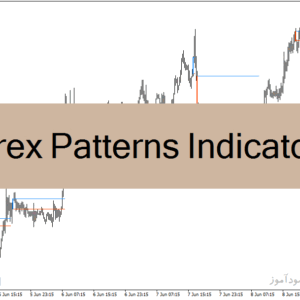 خرید و دانلود دانلود اندیکاتور تشخیص الگوهای کندل استیک برای متاتریدر4 با نام Forex Patterns