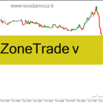 خرید و دانلود دانلود اندیکاتور تشخیص روند برای متاتریدر4 با نام ZoneTrade v