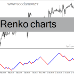 خرید و دانلود دانلود اندیکاتور تشخیص روند بازار برای متاتریدر4 با نام Renko charts
