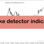 خرید و دانلود دانلود اندیکاتور تشخیص روند شارپ برای متاتریدر5 با نام spike detector indicator