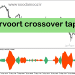 خرید و دانلود دانلود اندیکاتور تشخیص قدرت روند برای متاتریدر5 با نام vervoort crossover tape