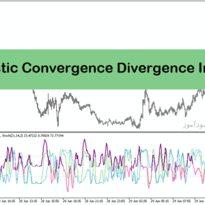 خرید و دانلود دانلود اندیکاتور تشخیص واگرایی استوکاستیک در متاتریدر5 با نام Stochastic Convergence Divergence Indicator