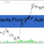 خرید و دانلود دانلود اندیکاتور تشخیص پیوت برای متاتریدر4 با نام Davits Pivot V3.2 Auto