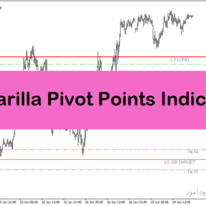 خرید و دانلود دانلود اندیکاتور تشخیص پیوت برای متاتریدر4 با نام Camarilla Pivot Points