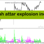 خرید و دانلود دانلود اندیکاتور تعیین قدرت روند برای متاتریدر5 با نام waddah attar explosion indicator