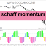خرید و دانلود دانلود اندیکاتور تعیین قدرت روند برای متاتریدر5 با نام color schaff momentum trend cycle