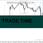خرید و دانلود دانلود اندیکاتور تعیین محدوده معاملاتی برای متاتریدر5 با نام TRADE TIME