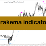 خرید و دانلود دانلود اندیکاتور تغییر روند برای متاتریدر5 با نام brakema indicator