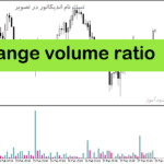 خرید و دانلود دانلود اندیکاتور حجم بازار برای متاتریدر5 با نام range volume ratio
