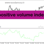 خرید و دانلود دانلود اندیکاتور حجم در فارکس برای متاتریدر5 با نام positive volume index