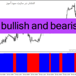 خرید و دانلود دانلود اندیکاتور حجم و قیمت برای متاتریدر4 با نام tsv bullish and bearish