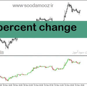 خرید و دانلود دانلود اندیکاتور حرفه ای فارکس برای متاتریدر5 با نام percent change