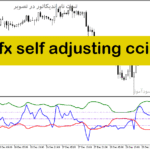خرید و دانلود دانلود اندیکاتور حمایت و مقاومت برای متاتریدر5 با نام fx self adjusting cci