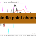 خرید و دانلود دانلود اندیکاتور حمایت و مقاومت ارز دیجیتال برای متاتریدر5 با نام middle point channel