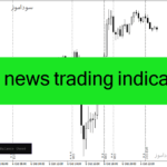 خرید و دانلود دانلود اندیکاتور خبر فارکس برای متاتریدر4 با نام forex news trading indicatorخخ