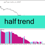 خرید و دانلود دانلود اندیکاتور خرید و فروش (سیگنال ورود و خروج) برای متاتریدر4 با نام half trend