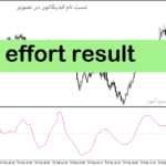 خرید و دانلود دانلود اندیکاتور خرید و فروش فارکس برای متاتریدر5 با نام effort result