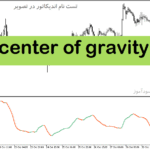 خرید و دانلود دانلود اندیکاتور خرید و فروش ارزدیجیتال برای متاتریدر5 با نام center of gravity