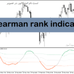 خرید و دانلود دانلود اندیکاتور خرید و فروش برای متاتریدر5 با نام spearman rank indicator