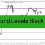 خرید و دانلود دانلود اندیکاتور خطوط رند برای متاتریدر4 با نام round Levels Black