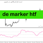 خرید و دانلود دانلود اندیکاتور خوب برای نوسان گیری مخصوص متاتریدر5 با نام de marker htf