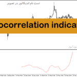 خرید و دانلود دانلود اندیکاتور خوب برای فارکس مخصوص متاتریدر5 با نام autocorrelation indicator