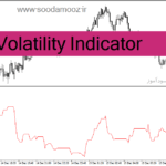 خرید و دانلود دانلود اندیکاتور خوب برای نوسان گیری برای متاتریدر4 با نام Volatility Indicator
