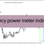 خرید و دانلود دانلود اندیکاتور خوب برای فارکس برای متاتریدر4 با نام currency power meter indicator