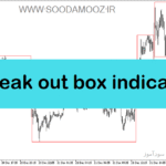خرید و دانلود دانلود اندیکاتور رایگان فارکس برای متاتریدر5 با نام break out box indicator