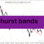 خرید و دانلود دانلود اندیکاتور رسم خودکار کانال برای متاتریدر5 با نام hurst bands
