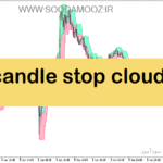خرید و دانلود دانلود اندیکاتور رسم خودکار کانال برای متاتریدر5 با نام candle stop cloud
