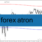 خرید و دانلود دانلود اندیکاتور رسم کانال برای متاتریدر4 با نام forex atron