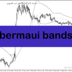 خرید و دانلود دانلود اندیکاتور رنج فیلتر برای متاتریدر5 با نام bermaui bands