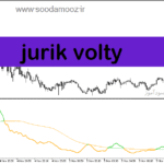 خرید و دانلود دانلود اندیکاتور روند بازار برای متاتریدر5 با نام jurik volty