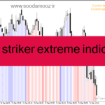 خرید و دانلود دانلود اندیکاتور روند صعودی و نزولی برای متاتریدر4 با نام trend striker extreme indicator