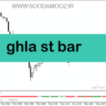 خرید و دانلود دانلود اندیکاتور روندنما برای متاتریدر5 با نام ghla st bar
