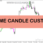 خرید و دانلود دانلود اندیکاتور زمان کندل برای متاتریدر5 با نام TIME CANDLE CUSTOM